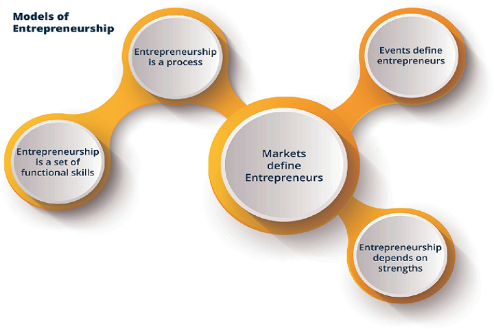 How to Support Youth Entrepreneurship: Practical Steps With Smart Tips