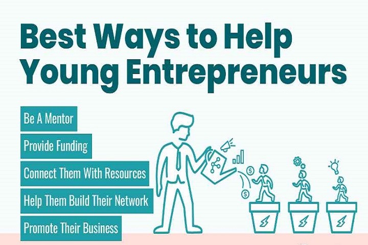 How to Support Youth Entrepreneurship: Practical Steps With Smart Tips