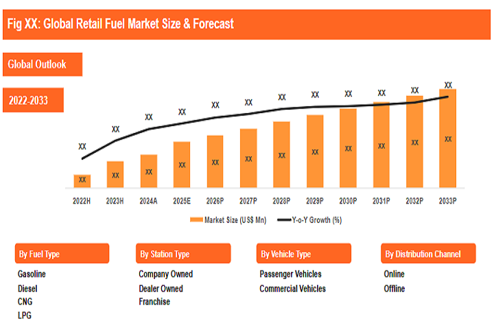 Why More Retailers Are Entering the Fuel Business in 2025
