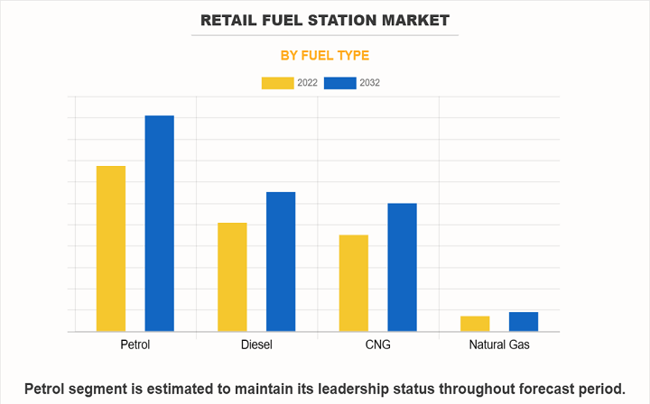Why More Retailers Are Entering the Fuel Business in 2025
