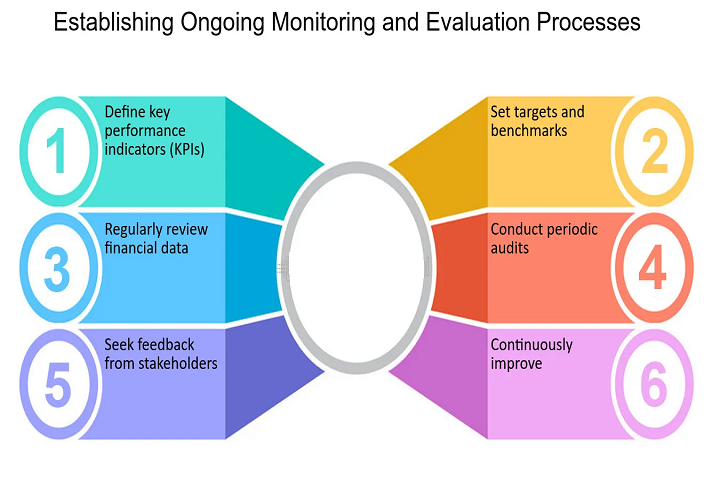 Business Process Monitoring: The Easy Guide to Better Workflow