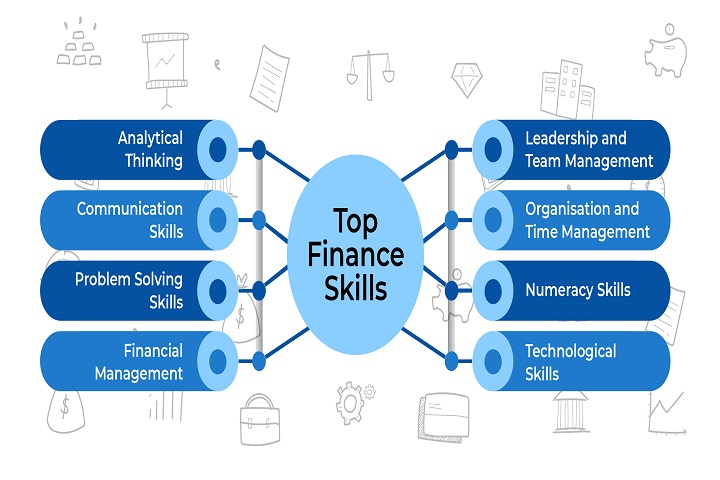Skills You Need to Build a Strong Career in Finance