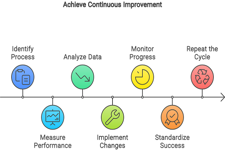 Business Process Monitoring: The Easy Guide to Better Workflow